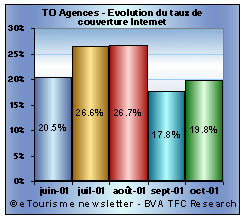 taux de couverture